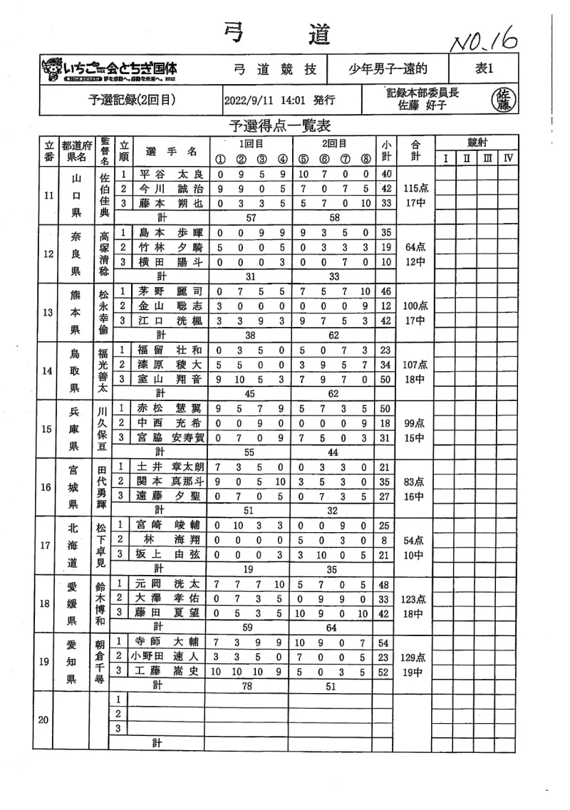 栃木国体　弓道　少年男子遠的　記録№16