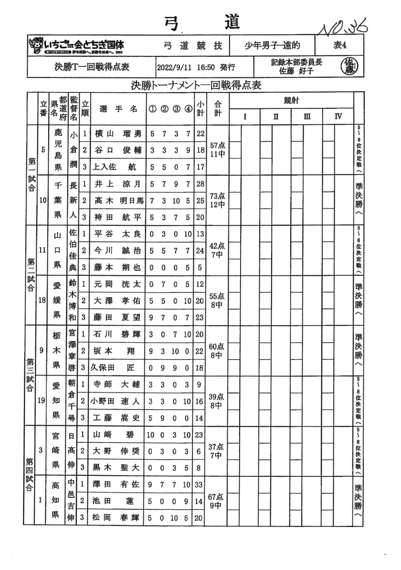 栃木国体　弓道　少年男子遠的　記録№36
