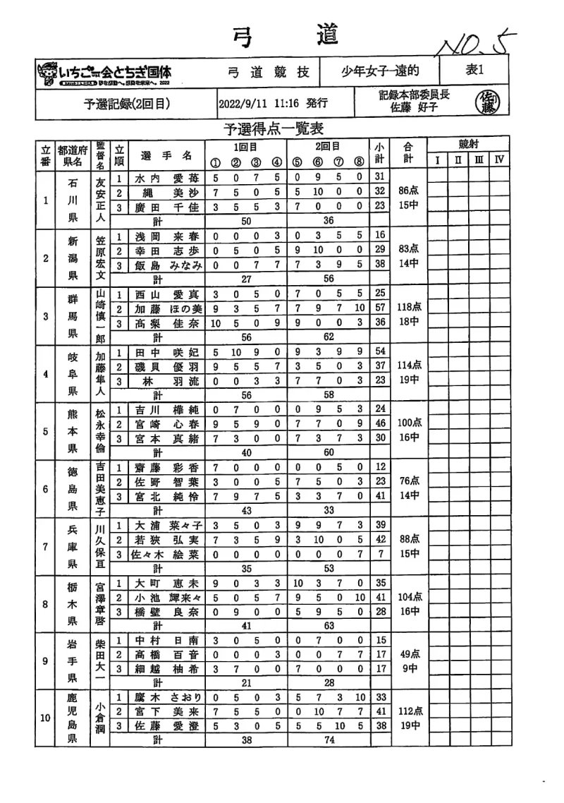 栃木国体　弓道　少年女子遠的　記録№5