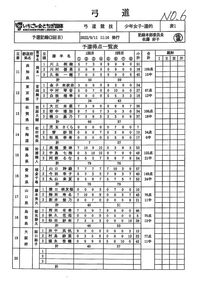 栃木国体　弓道　少年女子遠的　記録№6