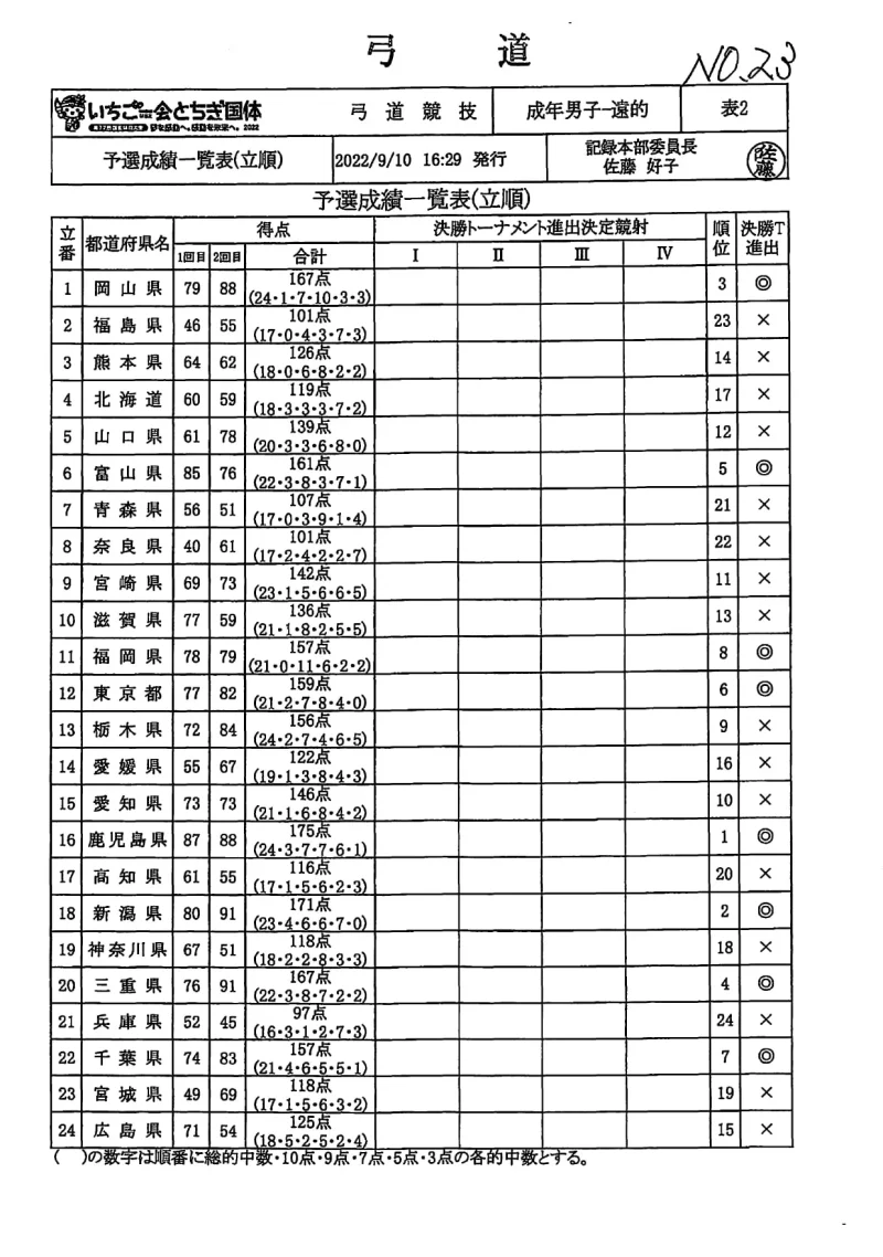 栃木国体　弓道　成年男子遠的　記録№23