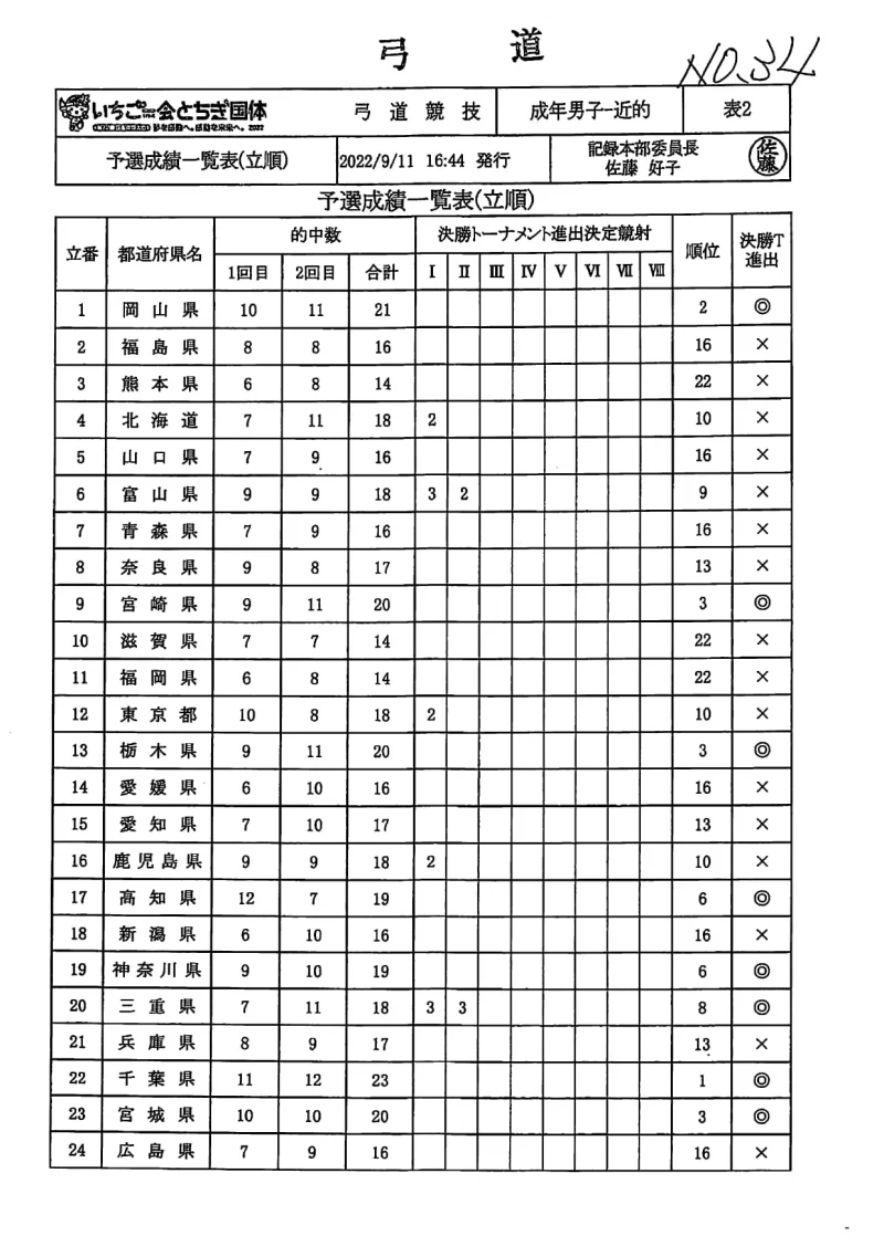栃木国体　弓道　成年男子近的　記録№34