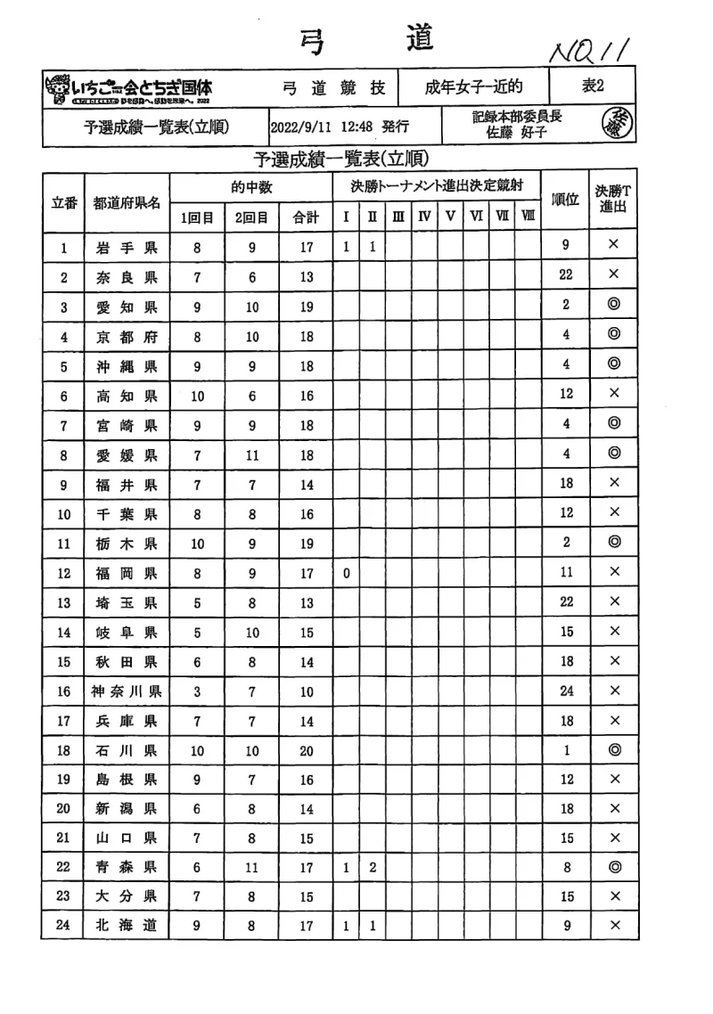 栃木国体　弓道　成年女子近的　記録№11