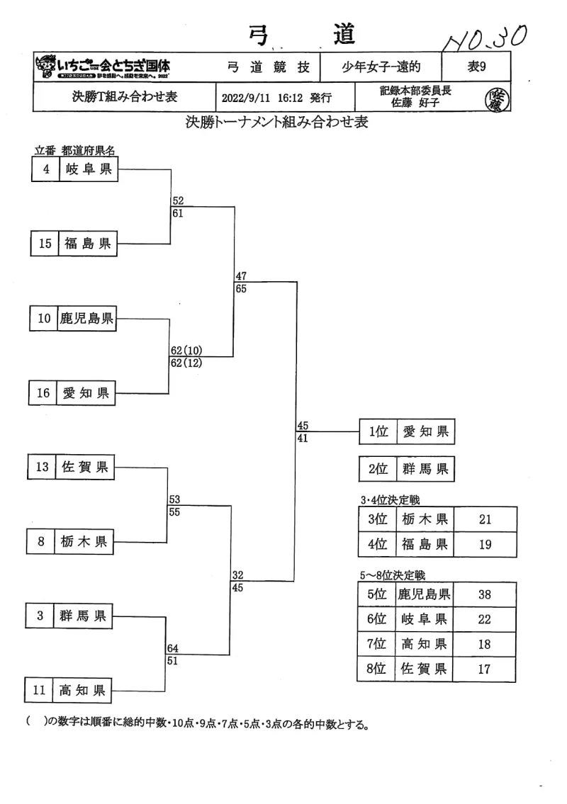 栃木国体　弓道　少年女子遠的　決勝トーナメント結果