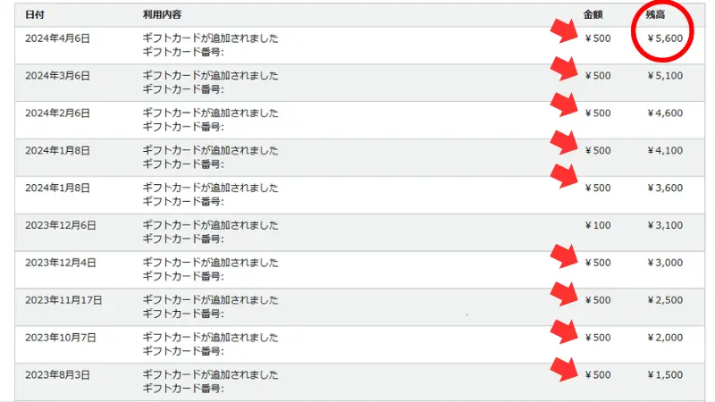 出光興産のAmazonギフト券500円分　2023年2024年