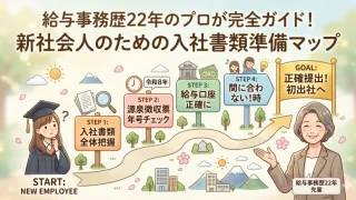 新社会人のための入社書類準備マップ